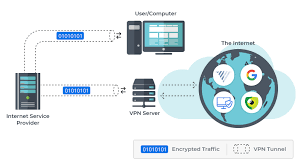 公司电脑需要连接vpn