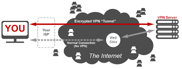 如何用电脑连接vpn