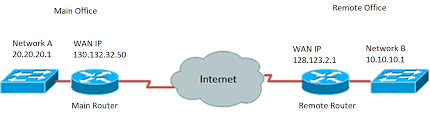 公司最近在电脑上装了vpn