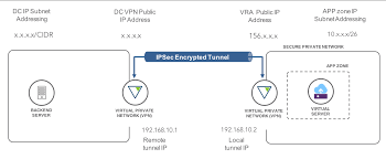 windows 10 pptp vpn