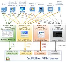 电脑现在还能用什么免费的vpn