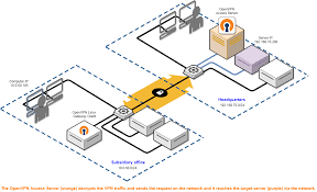 Windows自动部署VPN