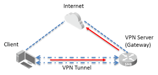 电脑如何连接vpn