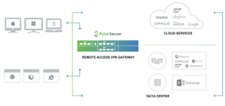 windows能用的vpn