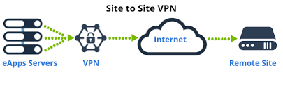 电脑通过vpn连接时候