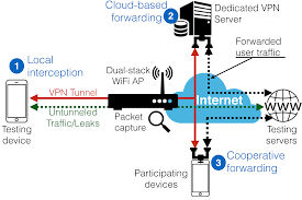 vpn windows 10