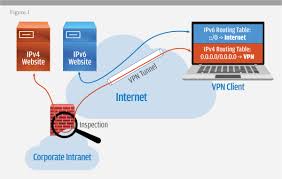 vpn连接的电脑能加入域吗