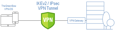 电脑设置vpn