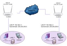 windows vpn管理工具下载