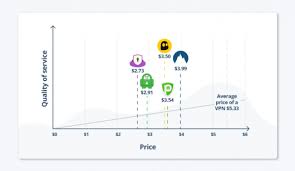 多个电脑可以同时连1个vpn