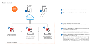 windows10 kaiqi VPN