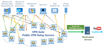 vpn+windows10服务器