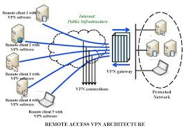 vpn ios和windows