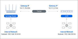 windows 10 vpn 默认网关