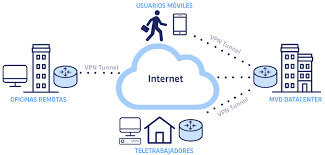 windows 搭建ssl vpn服务器搭建