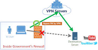 配置Windows VPN服务功能