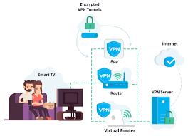 阿里云 windows server vpn