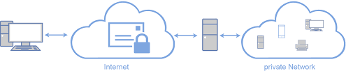 windows 2008 r2 ipsec vpn