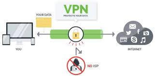 windows2012 vpn 优化