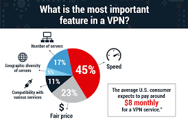 电脑添加vpn连接