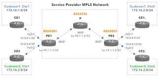 windows server 2003 单网卡 vpn