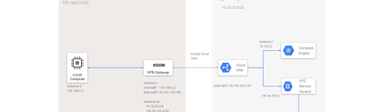 ubuntu windows vpn