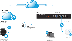 windows连了vpn ip会变吗