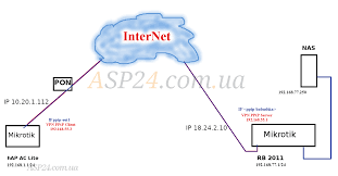 windows10电脑vpn