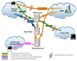 电脑不能连接vpn