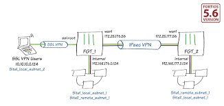 windows10如何登陆vpn