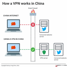 windows10的vpn