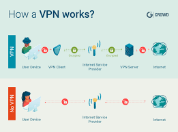 阿里云windows搭建vpn