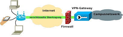 windows2016服务器配置vpn