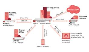 windows10无法使用vpn