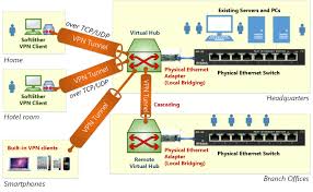 windows10如何使用vpn