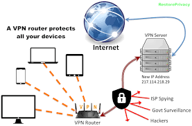 windows 搭建ssl vpn服务器