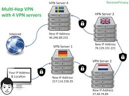 windows如何设置vpn连接数据库