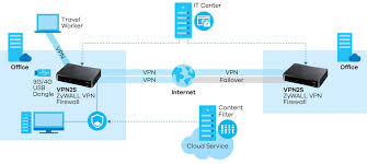 两台电脑连接vpn