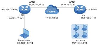 电脑里有包月的vpn